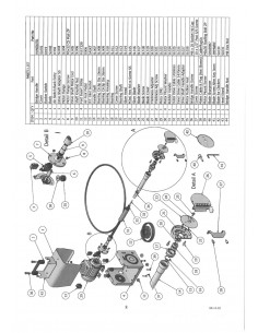 Kebab/Slicer Parts List
