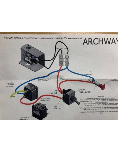 Kebab Machine Switch